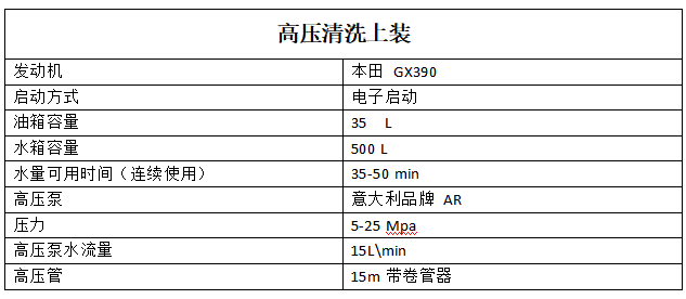 南宁高压冲洗车