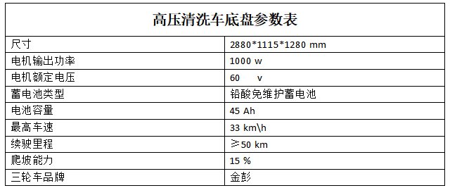 南宁高压冲洗车K11